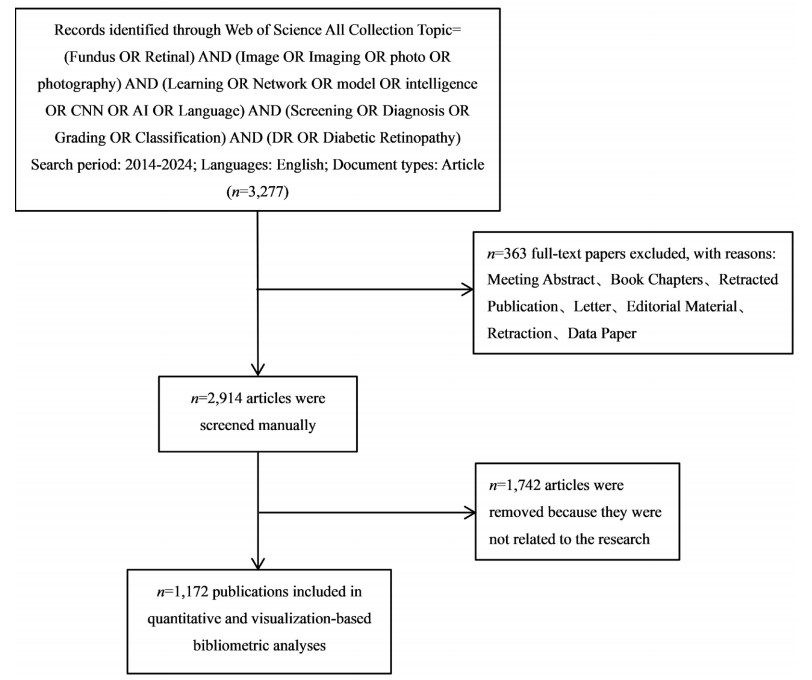Figure 1 The data collection workflow of this study