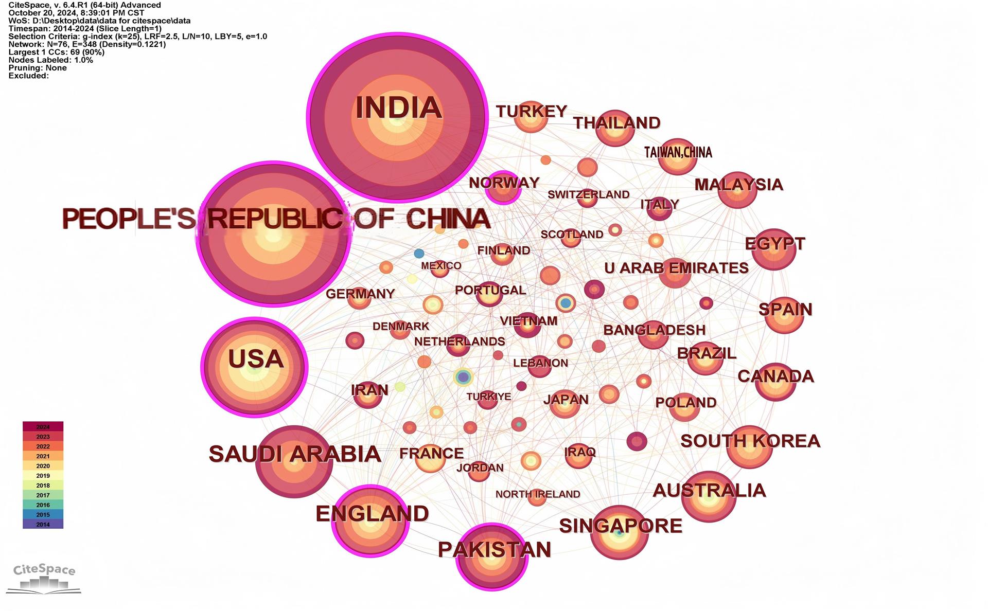Figure 5 Co occurring networks of publishing countries and regions