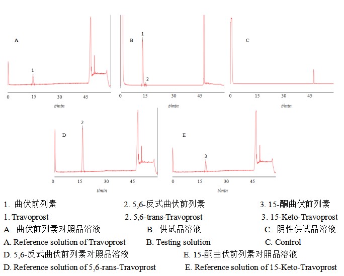 图2 专属性色谱图 Figure 2 Specialized chromatogram