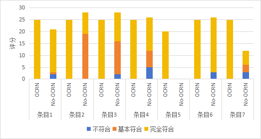 附图A 项目启动前规范性评价 Figure A Compliance assessment prior to project initiation