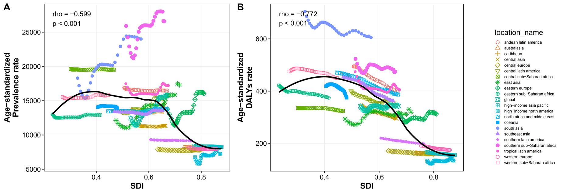 Figure 4 Inverse relationship between Socio-demographic Index (SDI) and the burden of blindness and vision loss by Global Burden of Disease (GBD) super-regions, 1990 – 2021