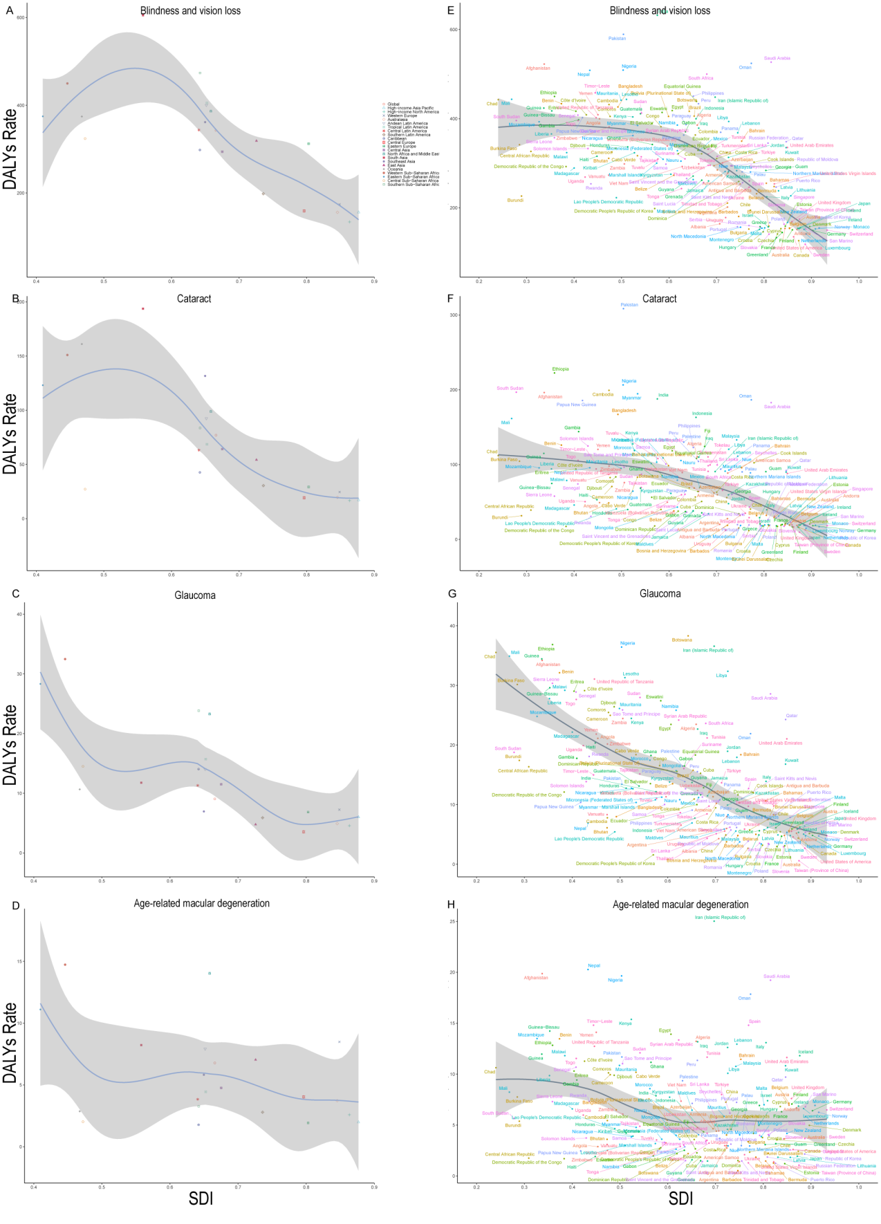 Supplementary Figure 4: Age-standardized DALYs rates for BVI and major eye diseases in 21 regions and 204 countries in 2021 correlated with SDI values