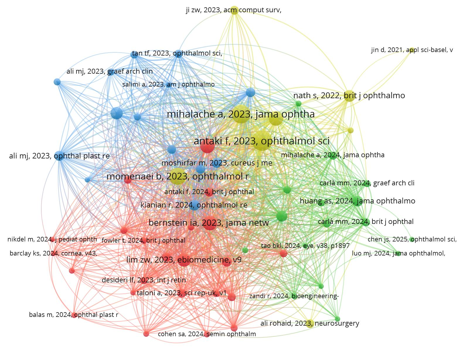 Supplemental Figure 1. Co-citation network of publications in LLMs in ophthalmology (Threshold: frequency ≥ 5; Number of nodes: 63; Number of edges: 1537; Total link strength: 4615)